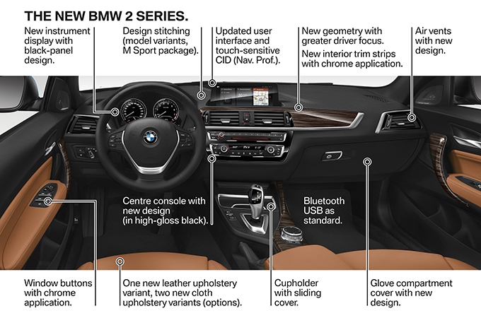 Bmw To Launch New 2 Series Models Motoring